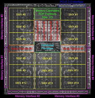 nVidia Kepler GK110 Die-Shot (mit Markierungen)